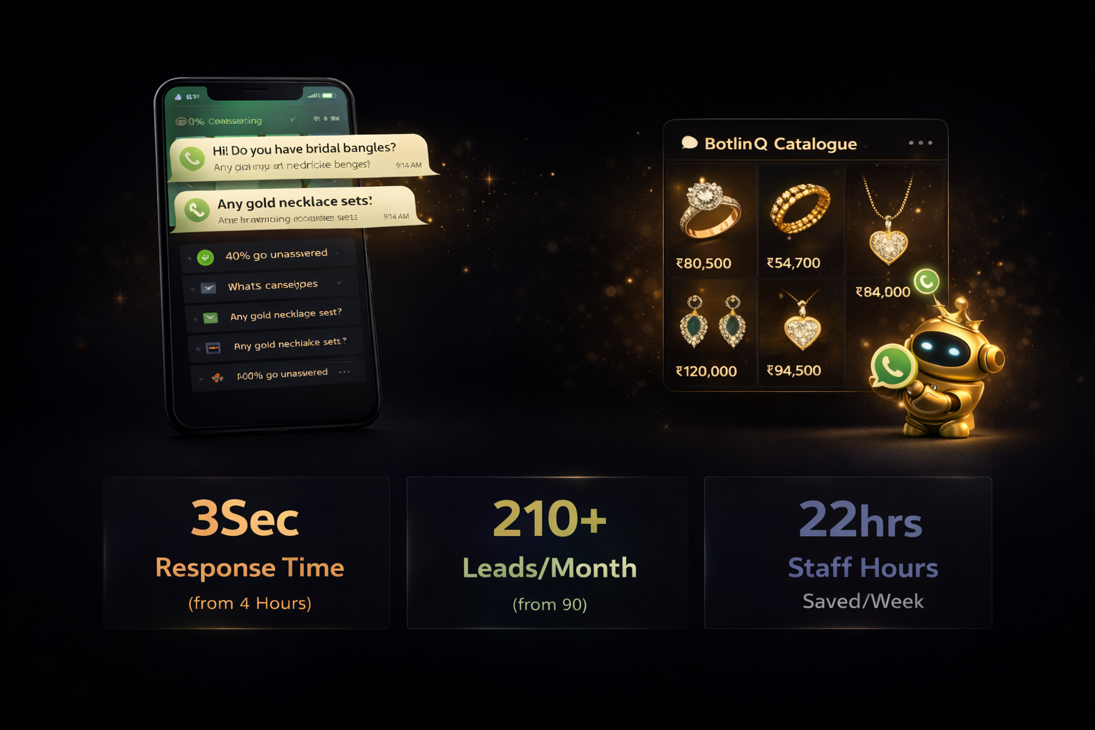 BotlinQ dashboard showing automated WhatsApp catalog sharing for a jewellery store