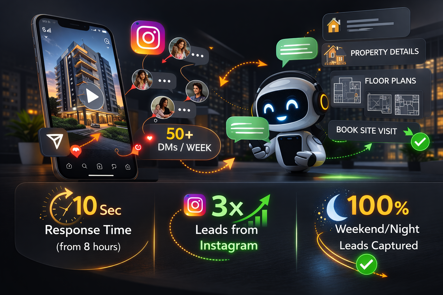 BotlinQ automating Instagram DM responses for a real estate broker